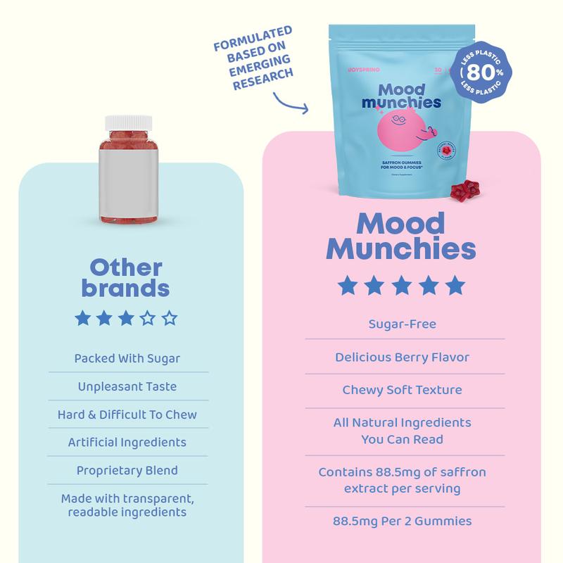 Saffron Kids Gummies