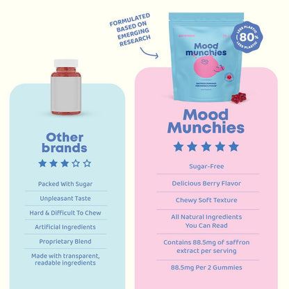 Saffron Kids Gummies